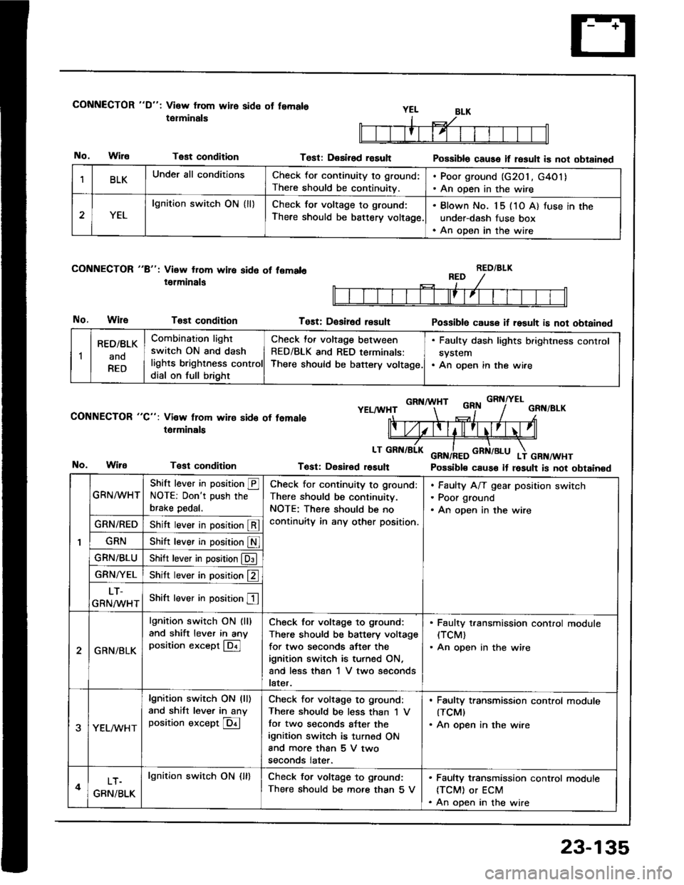 ACURA INTEGRA 1994  Service Repair Manual CONNECTOR "D": Visw from wire side ot femals
tetminals
No.WilaTest condition
CONNECTOR "8": View from wire sid6 of fem.l6
i6lminals
No.WileTost condition
CONNECTOR "C": Vi3w lrom wire sido of temale
t