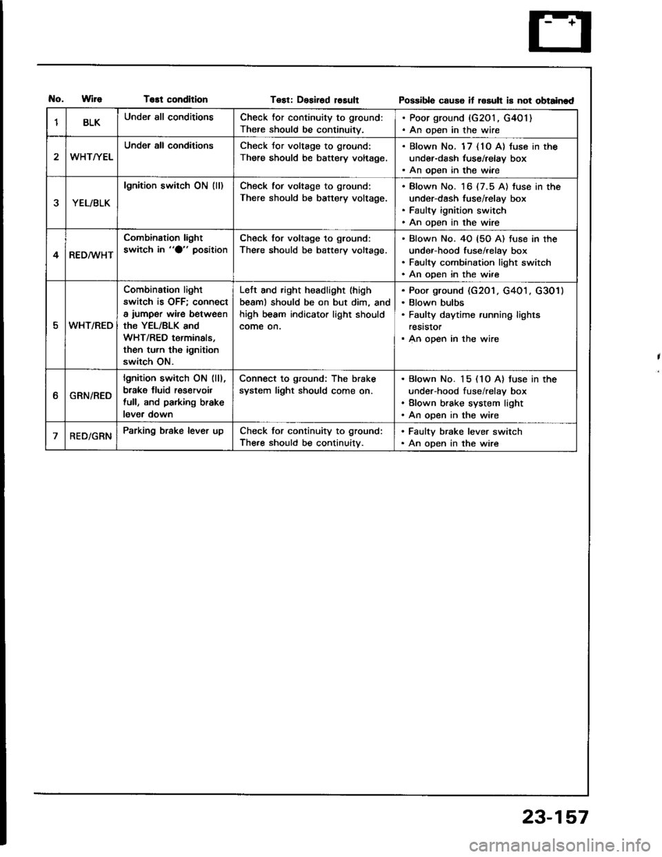 ACURA INTEGRA 1994 Service Repair Manual T€st conditionTest: Desirad losultPossibla cause if rosult is not obtainad
1BLKUnder all conditionsCheck for continuity to ground:
There should be continuity.
. Poor ground {G201, G401). An open in ACURA INTEGRA 1994 Service Repair Manual T€st conditionTest: Desirad losultPossibla cause if rosult is not obtainad
1BLKUnder all conditionsCheck for continuity to ground:
There should be continuity.
. Poor ground {G201, G401). An open in