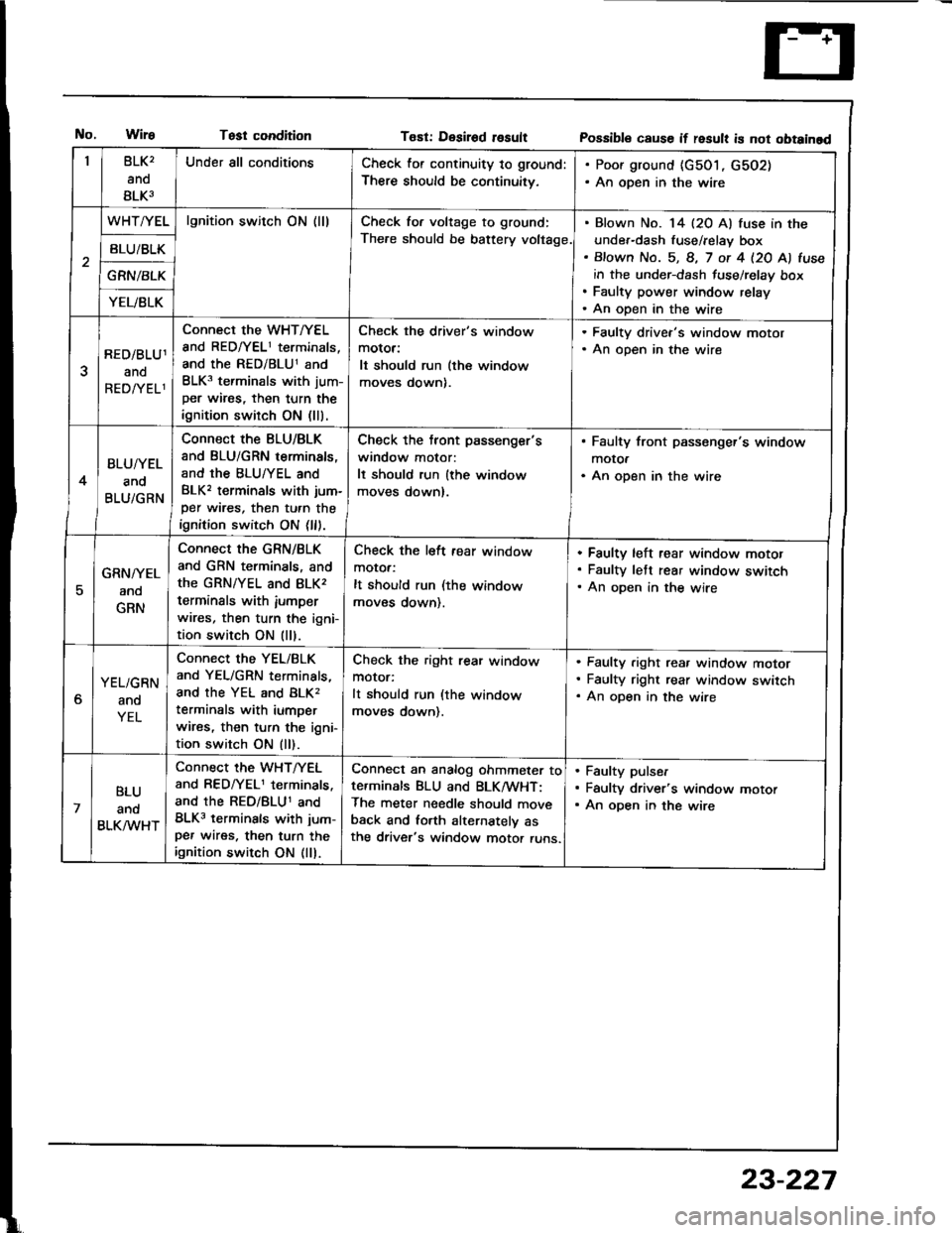 ACURA INTEGRA 1994 Service Repair Manual Test conditionT€st: Desirod rosultPossibl€ cause if result is not obtainad
BLK2
ano
BLK3
Under all conditionsCheck for continuity to ground:
There should be continuitv,
. Poor ground {c501, G502). ACURA INTEGRA 1994 Service Repair Manual Test conditionT€st: Desirod rosultPossibl€ cause if result is not obtainad
BLK2
ano
BLK3
Under all conditionsCheck for continuity to ground:
There should be continuitv,
. Poor ground {c501, G502).