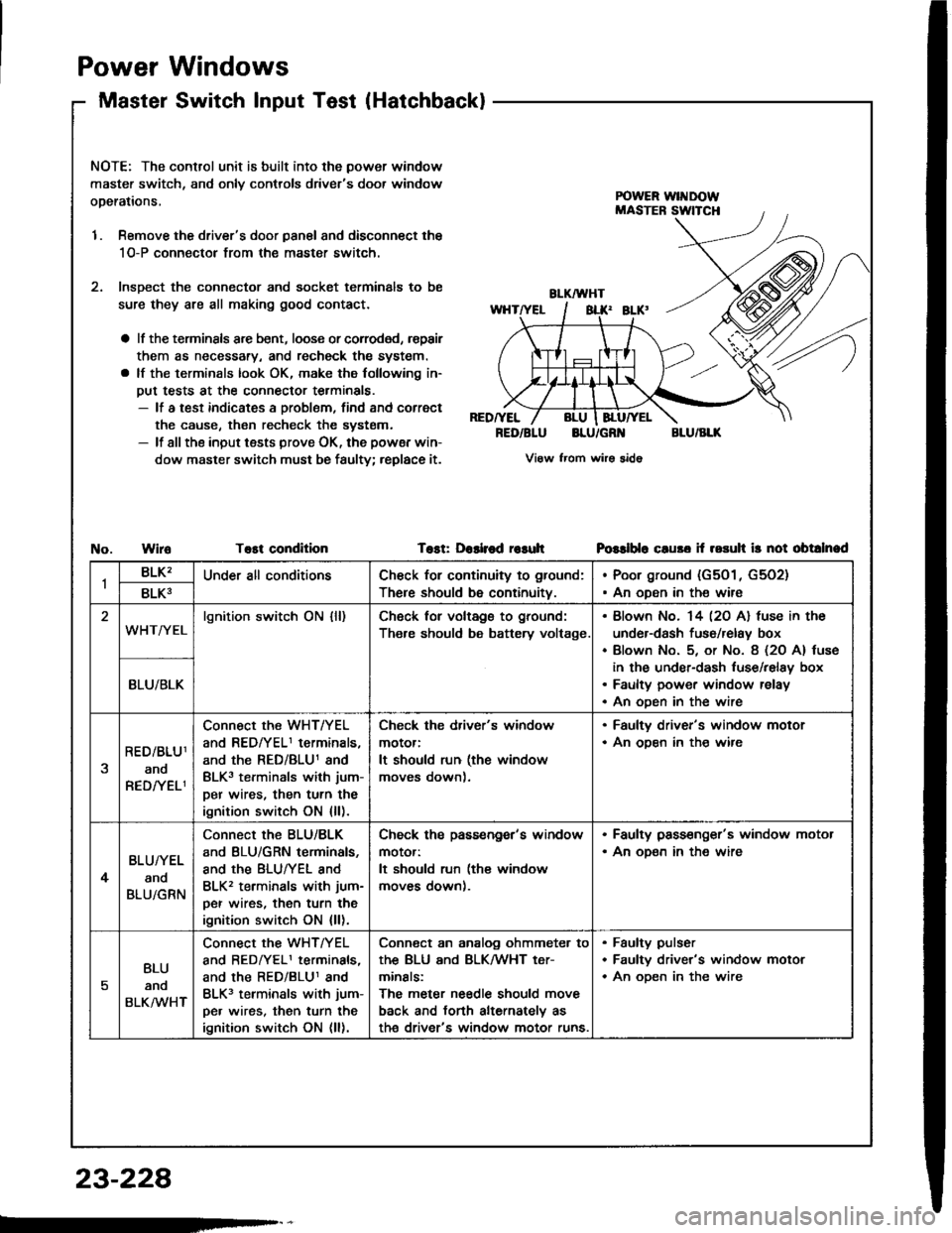 ACURA INTEGRA 1994 Service Repair Manual Power
Master
Windows
Switch lnput Test(Hatchback)
NOTE: The control unit is built into the power window
master switch, and onlv controls drivers door window
operations,
1. Remove the drivers door pa ACURA INTEGRA 1994 Service Repair Manual Power
Master
Windows
Switch lnput Test(Hatchback)
NOTE: The control unit is built into the power window
master switch, and onlv controls drivers door window
operations,
1. Remove the drivers door pa