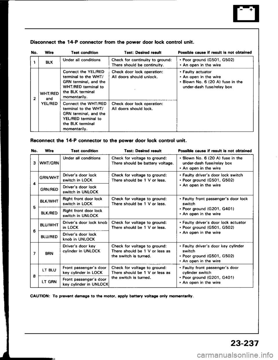 ACURA INTEGRA 1994 Service Repair Manual Disconnect the
I{o. WireTost condltlonTest: Dosirsd rosult
Reconnect tho 14-P connector to th6 powor door lock control unit.
t{o. WlroTost conditionTost: Dolir6d r6auh
14-P connector from the power do ACURA INTEGRA 1994 Service Repair Manual Disconnect the
I{o. WireTost condltlonTest: Dosirsd rosult
Reconnect tho 14-P connector to th6 powor door lock control unit.
t{o. WlroTost conditionTost: Dolir6d r6auh
14-P connector from the power do