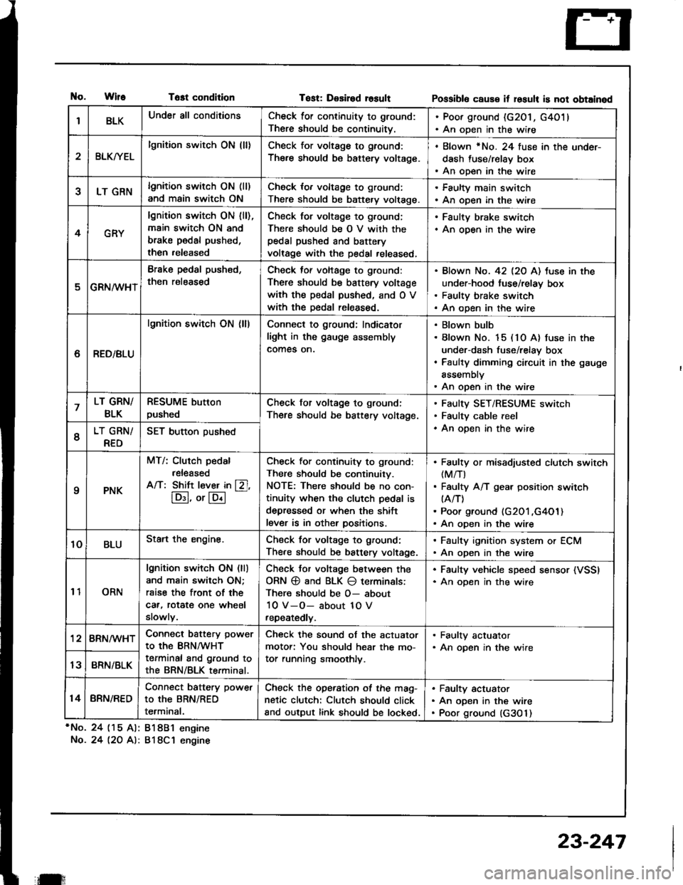 ACURA INTEGRA 1994 Service Repair Manual tlo.WlfeTost condition
*No. 24 (15 Al: 81881 engine
No.24 l2O A): 818C1 engine
Tost: Desired rosultPossibl6 caus€ it losult is not obtained
IBLKUnder all conditionsCheck for continuity to ground:
Th ACURA INTEGRA 1994 Service Repair Manual tlo.WlfeTost condition
*No. 24 (15 Al: 81881 engine
No.24 l2O A): 818C1 engine
Tost: Desired rosultPossibl6 caus€ it losult is not obtained
IBLKUnder all conditionsCheck for continuity to ground:
Th