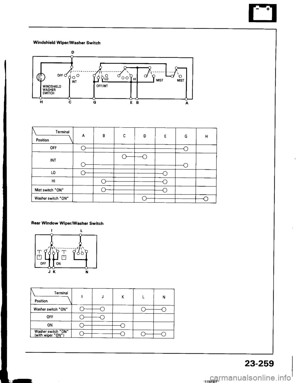 ACURA INTEGRA 1994  Service Repair Manual Windshield WiperAi\laEhel Switch
D
EB
R6ar Window Wip€r/Washol Switch
IL
1 o"/j^o-"-w*+t+* 
I-
i 4l?u l=f,.
_J M|ST M|ST
OFF/INT
 Terminal
il;----__\cDEn
OFFo----o
INT
o-
o-*--o
---o
LOG-*-o
HIo--
