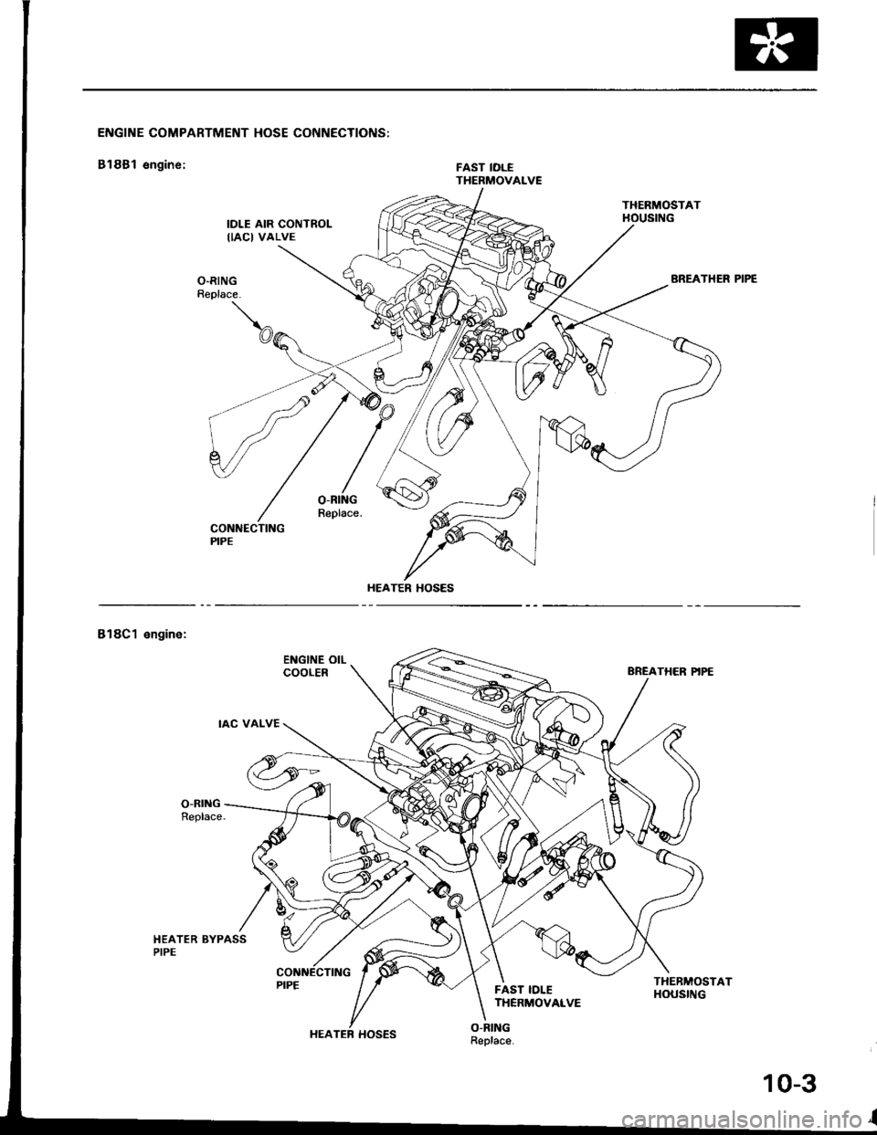 ACURA INTEGRA 1994  Service Repair Manual ENGINE COMPARTMENT HOSE CONNECTIONS:
Bl88l engine:FAST IDLETHERMOVALVE
THERMOSTATHOUSIITGIDLE AIR CONTROLIIAC} VALVE
ORINGReplace.
BREATHER PIPE
O-RINGReplace.
HEATER HOSES
818C1 engine:
ENGINE OILCO
