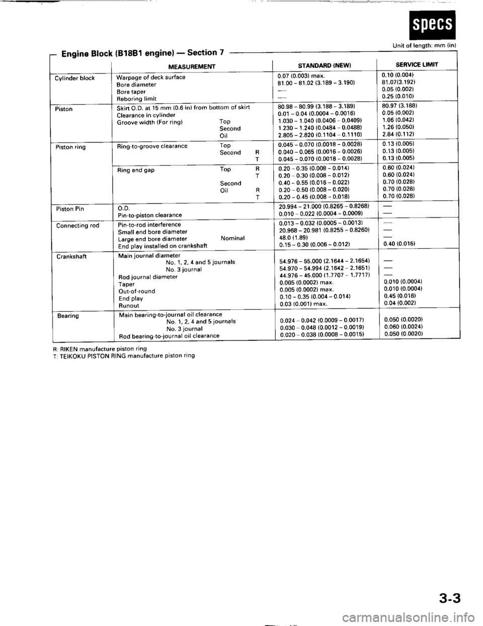 ACURA INTEGRA 1994  Service User Guide k (81881
Ri RIKEN manutacture Piston ring
T:TEIKOKU PISTON RING manufacture piston ring
7scti
Unit of length: mm {in}
Engine Block {Bl6E1 englnel - sectlon
MEASUNEMENTSTANDARD (NEWI SERVICE LIMIT
bott