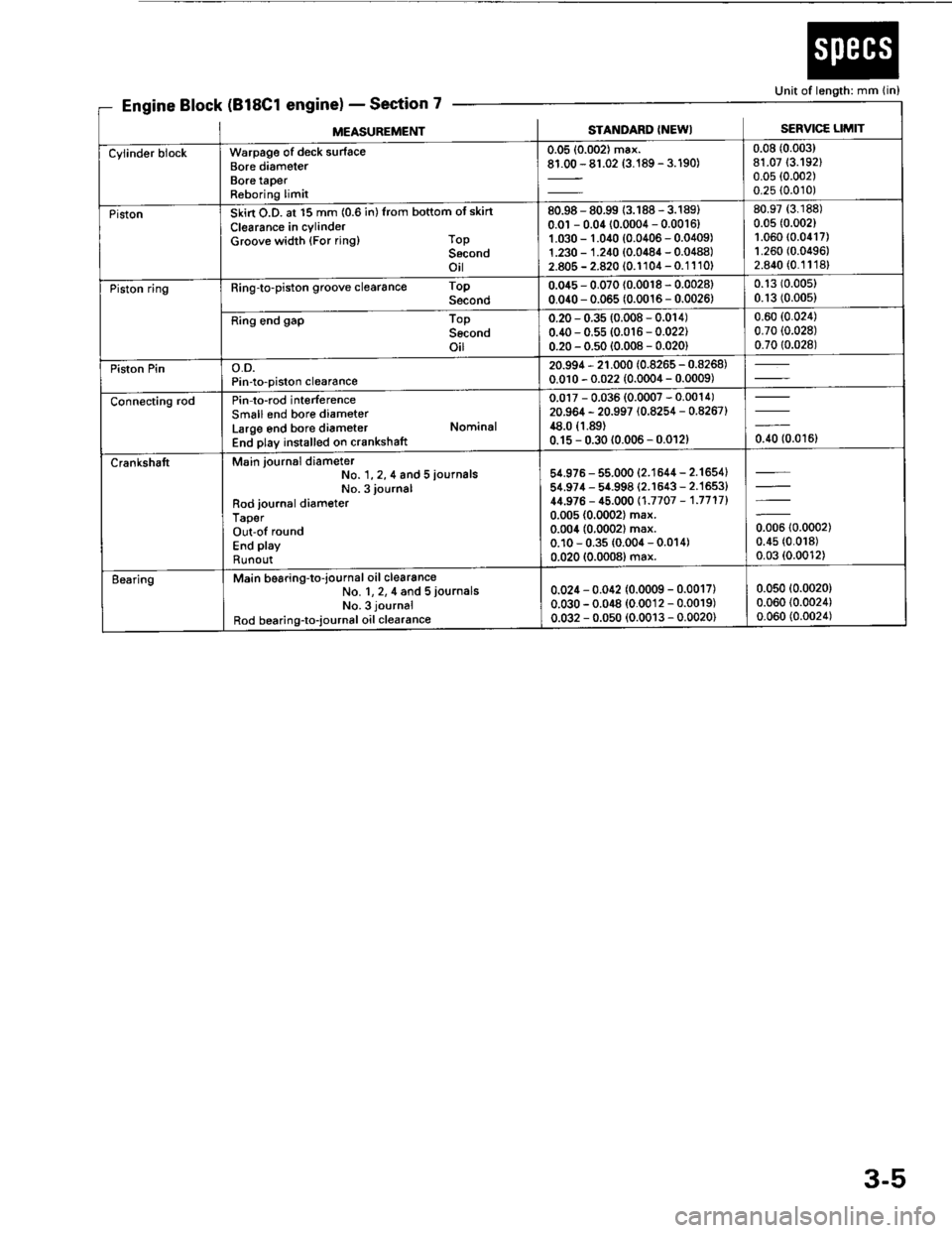ACURA INTEGRA 1994  Service Owners Manual EBIk (818C1Section 7
Unit of length: mm (in)
ngrne ]ocK (ltluur englnel -
MEASUREMENTSTANDARD (NEWI SERVIC€ LIMIT
Cyiinder blockwarpage of deck surlace
Bore diameter
Bore taPer
Reboring limit
0.05 