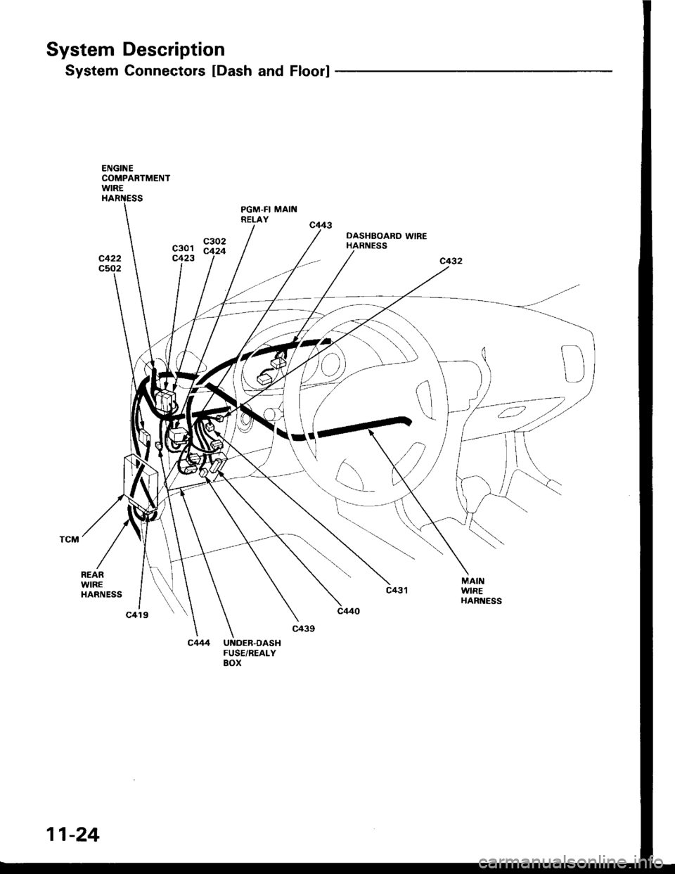 ACURA INTEGRA 1994  Service Repair Manual System Description
System Connectors [Dash and Floor]
PGM-FI MAINRELAY
C1I44 UNDEN-OASHFUSE/REALYBOX
ENGINECOMPARTMENTWIRE
DASHBOARO WIREHARNESS
MAINWIREHARI{ESS
REARWIREHARNESS
11-24 