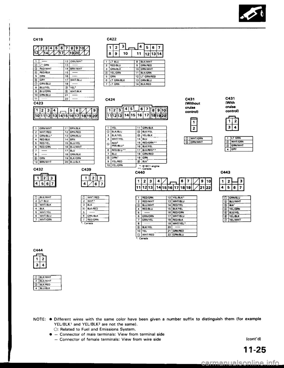 ACURA INTEGRA 1994  Service Repair Manual c4t9
234578e nc
5t6 | -
aALUfYELYEL
c423
c431lwlthcruit€coniroll
| lrl
lslnl
fitr G-Fil------lo ln/Hr/68n Ilo lciN,r/vHr Il-IcRY------l
c44il
riTLF-Iffi14l51617l
lO lGRt/8LU ITitfgruffir-----lktl
