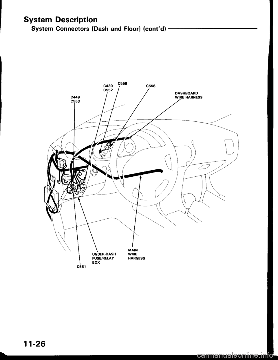 ACURA INTEGRA 1994  Service Repair Manual System Description
System Connectors [Dash and Floor] {contd}
UNDER-DASHFUSE/RELAYBOX
DASHBOARDHARNESS
MAINWIREHARNESS
11-26 