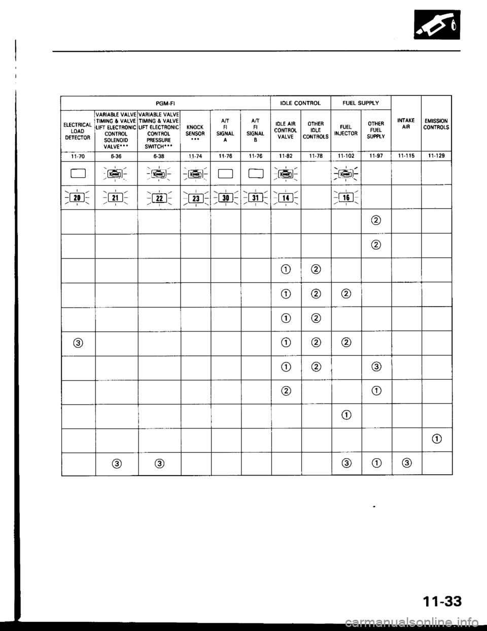 ACURA INTEGRA 1994  Service Repair Manual PGM-FIIOLE CONTROLFUEL SUPPLY
INTAKEAIR€MtsstoNCONTROLSELECTRICALLOAODETECTOR
VARIAEIE VALVETIMINC & VALVELIFT ELECTRONICcoNTRO|-SOLENOID
VARIABLE VALVETIMING & VATVEI-IFT ILECTRONICcottTR0tPffESSUR