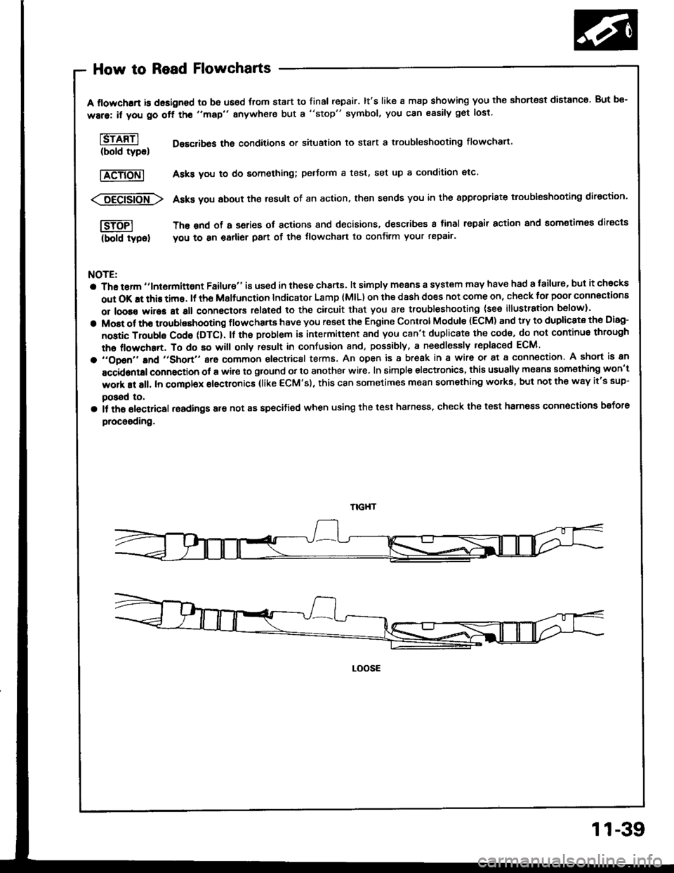 ACURA INTEGRA 1994  Service Repair Manual How to Read Flowcharts
A flowchrrt is dasigned to be us€d fiom start to final repair. lts like a map showing you the shortest distanco. But be-
ware: if you go off tho "map" anywhere but a "stop" s