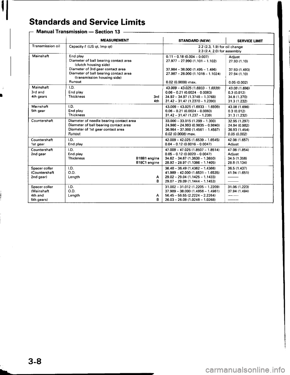 ACURA INTEGRA 1994  Service Repair Manual ll
Standards andService Limits
Manual TransmissionSection 13
MEASUREMENTSTANDARD {NEWISERVICE UMIT
Transmission oilCapacity f {US qt, lmp q02.2 {2.3, 1.9}lor oilchange2.3 (2.4, 2.0) lor assembly
Mains