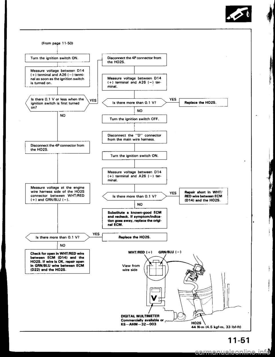 ACURA INTEGRA 1994  Service Repair Manual {From page I 1-5O)
Turn the ignition switch ON.
Measure voltage between o14(+ l terminal and A26 (- I termi-nal as soon as the ignition switchis turned on.
Msasuro voltage between D14(+) le.minal snd 