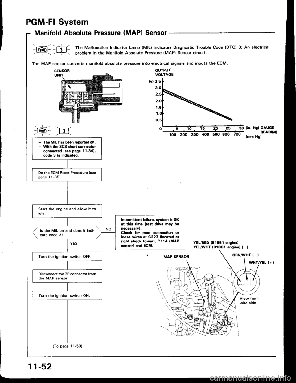ACURA INTEGRA 1994  Service Repair Manual PGM-FI System
Manifold Absolute Pressure (MAP) Sensor
fxai - lfil1 The Malfunction Indicator Lamp (MlL) indicates Diagnostic Trouble Code (DTC) 3: An electrical
-:- -?- problem in the Manifold Absolut