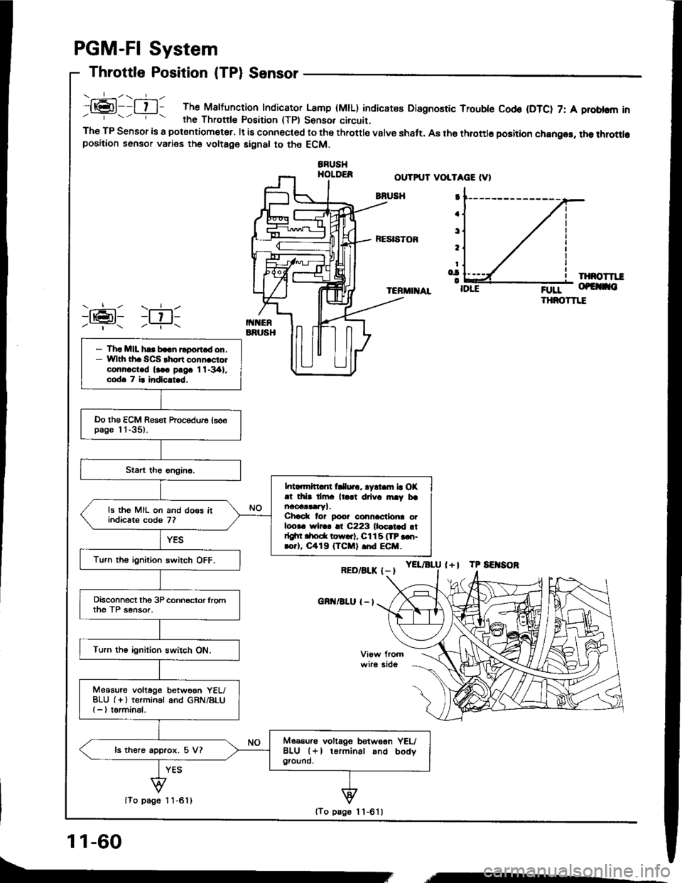 ACURA INTEGRA 1994  Service Repair Manual .:-\.-----ll@l--l t l- The Malfunction Indicator Lamp (MtL) indicatee Diagnostic Trouble Cod€ (DTC) 7: A problcm inrhe Thronle Position (TPl Sonsor circuit.The TP Sensor is a potsntiometer, lt is co