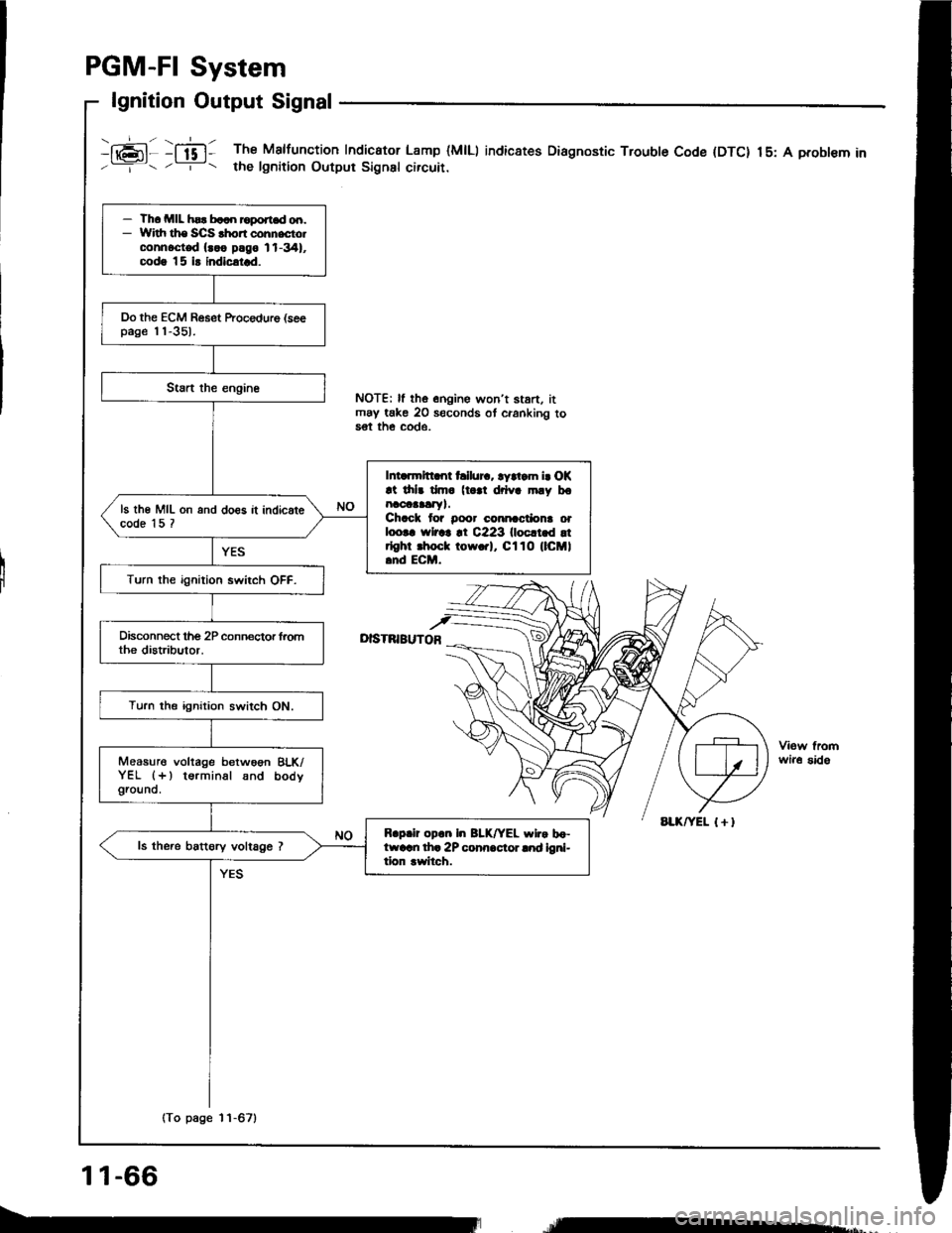 ACURA INTEGRA 1994  Service Repair Manual PGM-FI System
lgnition Output Signal
i16;11 :ffi1 The Malfunction Indicator Lamp (MlLl indic8tes Diagnostic Trouble Code (DTC) 15: A probl€m in--=-- . -r- t the lgnition Output Signsl circuir.
I
NO