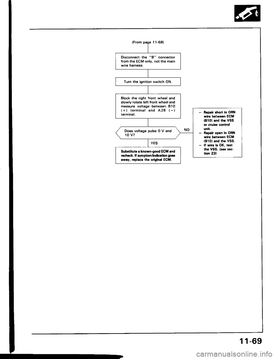 ACURA INTEGRA 1994  Service Repair Manual Disconnect the "B" connectorfrom the ECM only, not the mainwile hatness.
Turn the ignition switch ON.
Block tho right front who€l andslowlv rotate l6ft front wheel andm€asure voltage between 8l O