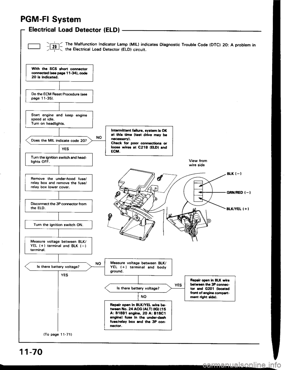 ACURA INTEGRA 1994  Service Repair Manual PGM-FI System
Electrical Load Detector (ELDI
tft;-]/ The Maltunction Indicaror Lamp (MlL) indicatss Diagnostic Trouble Code IDTC) 20: A probtem in-Li!- tne Electrical Load Detecror {ELD} circuit.
With