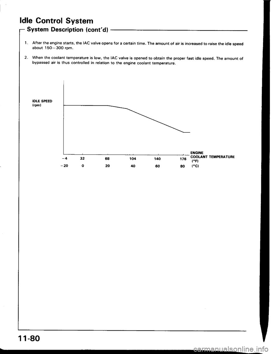 ACURA INTEGRA 1994  Service Repair Manual ldle Control System
System Description (contd)
1 . Atter the engine slarts. the IAC valve opens for a censin time, The amount ot air is increased to raise the idle soeedabout 15O-3OO rom.
2. When the