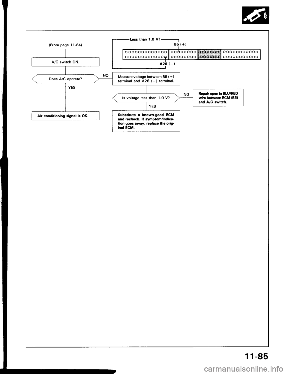 ACURA INTEGRA 1994  Service Repair Manual (From page 11-84)
Does A/C operate?
Aii coiditiodlng slgnal i! OK.
r-Less than 1.0 V? -----------.1
I 85 {+l
|----------------I| | ooooooooooooe loooooooo 1t)6i}66i)l ooooooooooo Il-_---_-------l-I 42