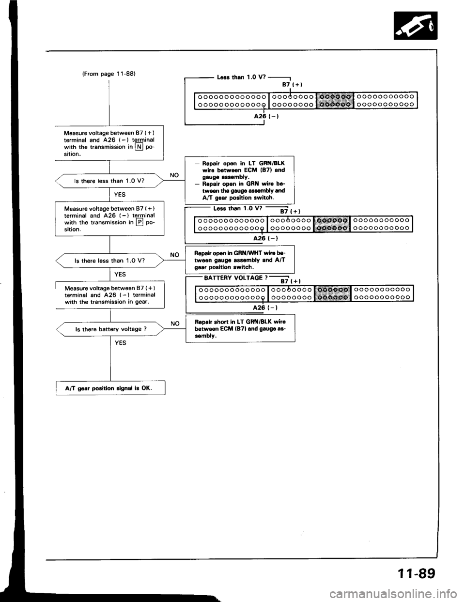 ACURA INTEGRA 1994  Service Repair Manual Measure voltage between 87l+)terminal and A26 (-) teJqrinalwith the transmission in Lryl po-
sataon.
Measure voltage between B7l+)terminal and A26 l-) terminalwith the transmission in gear.
{From page