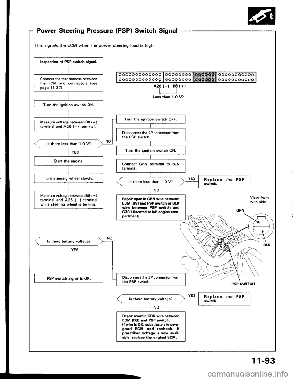 ACURA INTEGRA 1994  Service Repair Manual Power Steering Pressure (PSP) Switch Signal
This signals the ECM when the power steering load
-;"nection.*."------.ill]
--
;;;;;;;l w
;:"r"tffa;i 
connecrors (see
Turn the ignition switch ON.
Measur