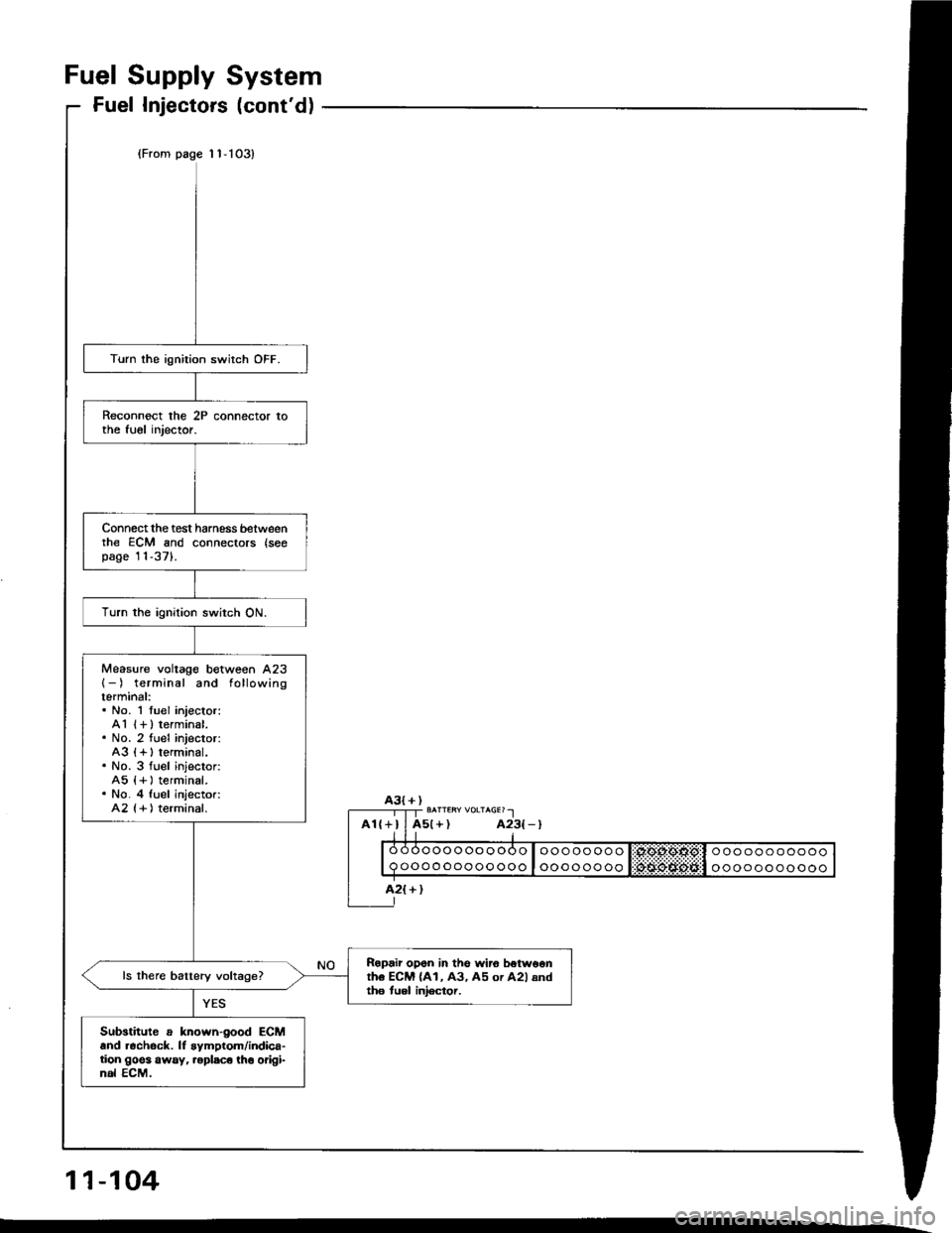 ACURA INTEGRA 1994  Service Repair Manual Fuel Supply System
Fuel Injectors (contd)
(From page l1-103)
Turn lhe ignition switch OFF.
Reconnect the 2P connector tothe tuel injector.
Connect the test harness betweenrhe ECM and connectors {seo