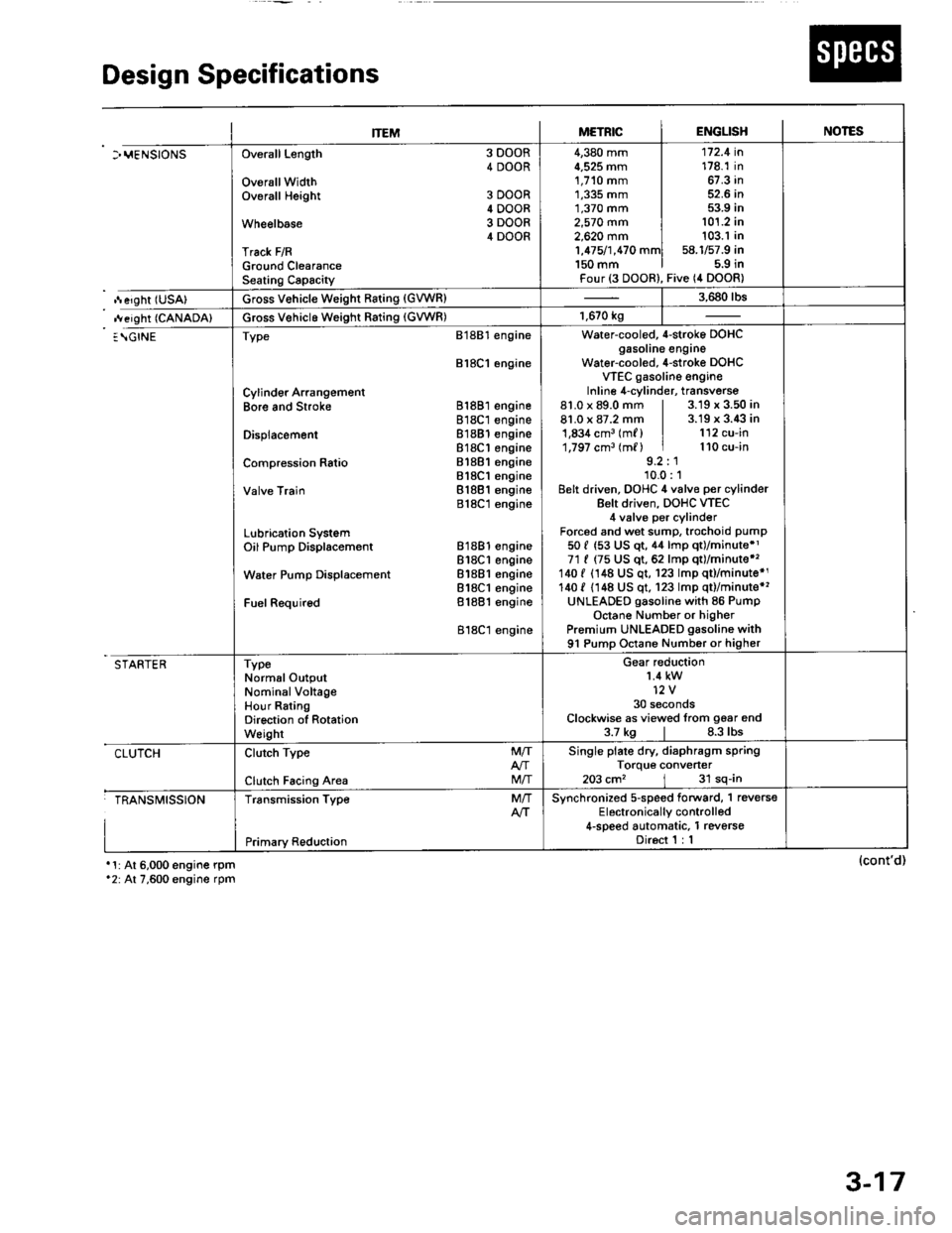 ACURA INTEGRA 1994  Service Repair Manual Design Specifications
]TEMMETRICENGLISHNOIES
: vENSTONSOveralllength 3 DOOR
4 DOOR
Ov€rallWidth
Overall Height 3 DOOR
4 DOOR
Wheelbase 3 DOOR
4 DOOR
Track F/R
Ground Clearance
Seating Capacity
4.38