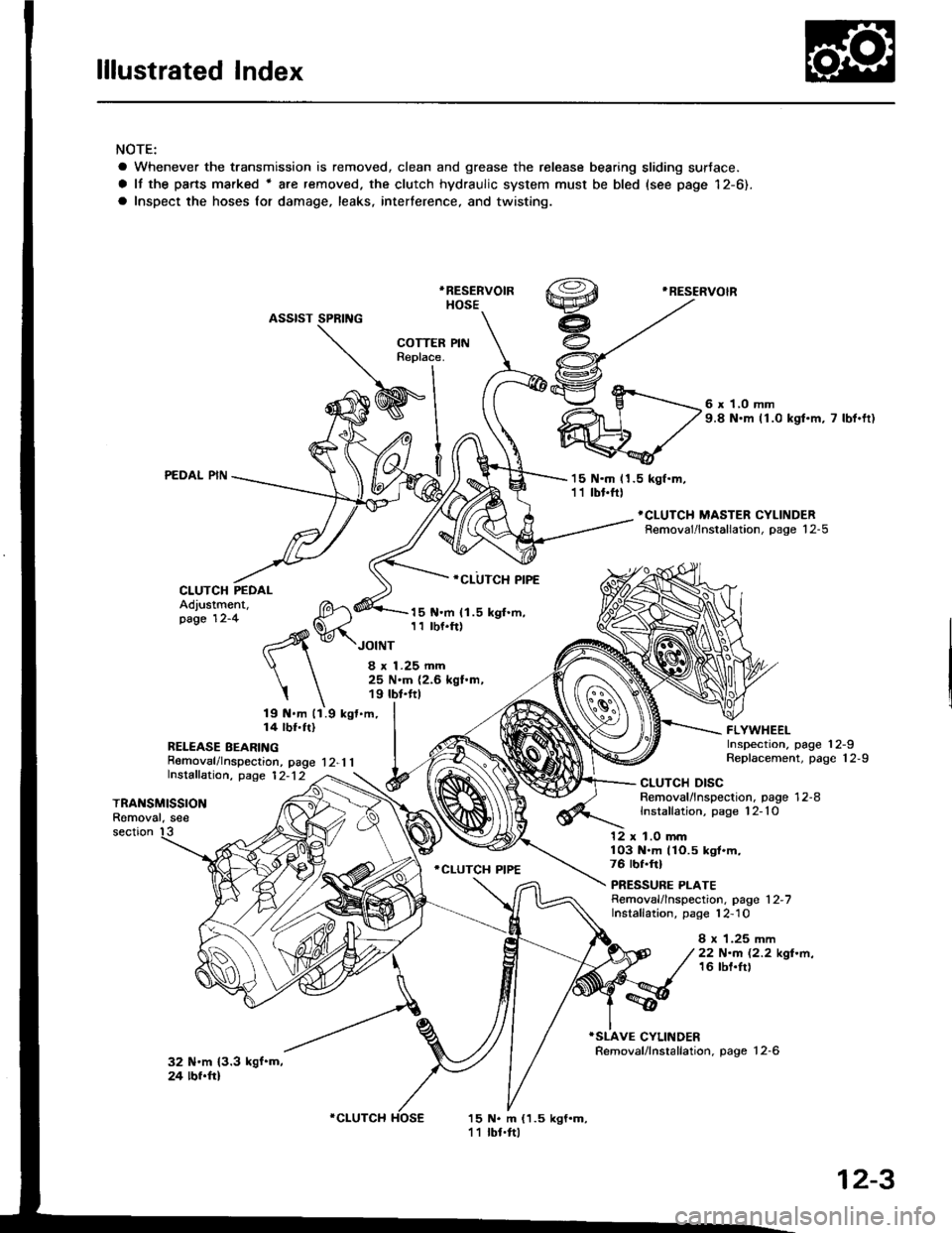 ACURA INTEGRA 1994  Service Repair Manual lllustrated Index
NOTE:
a Whenever the transmission is removed, clean and grease the release bearing sliding sudace.
a It the pans marked r are removed. the clutch hydraulic system must be bled (see p