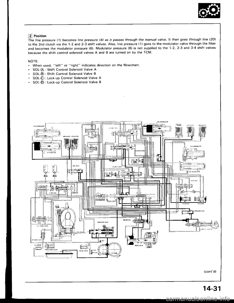 ACURA INTEGRA 1994  Service Repair Manual f4 Position
ihe line pressure (11 becomes line pressure (41 as it passes through the manual valve.lt then goes through line l2O)
to the 2nd clutch via the 1-2 and 2-3 shift valves. Also, line pressure
