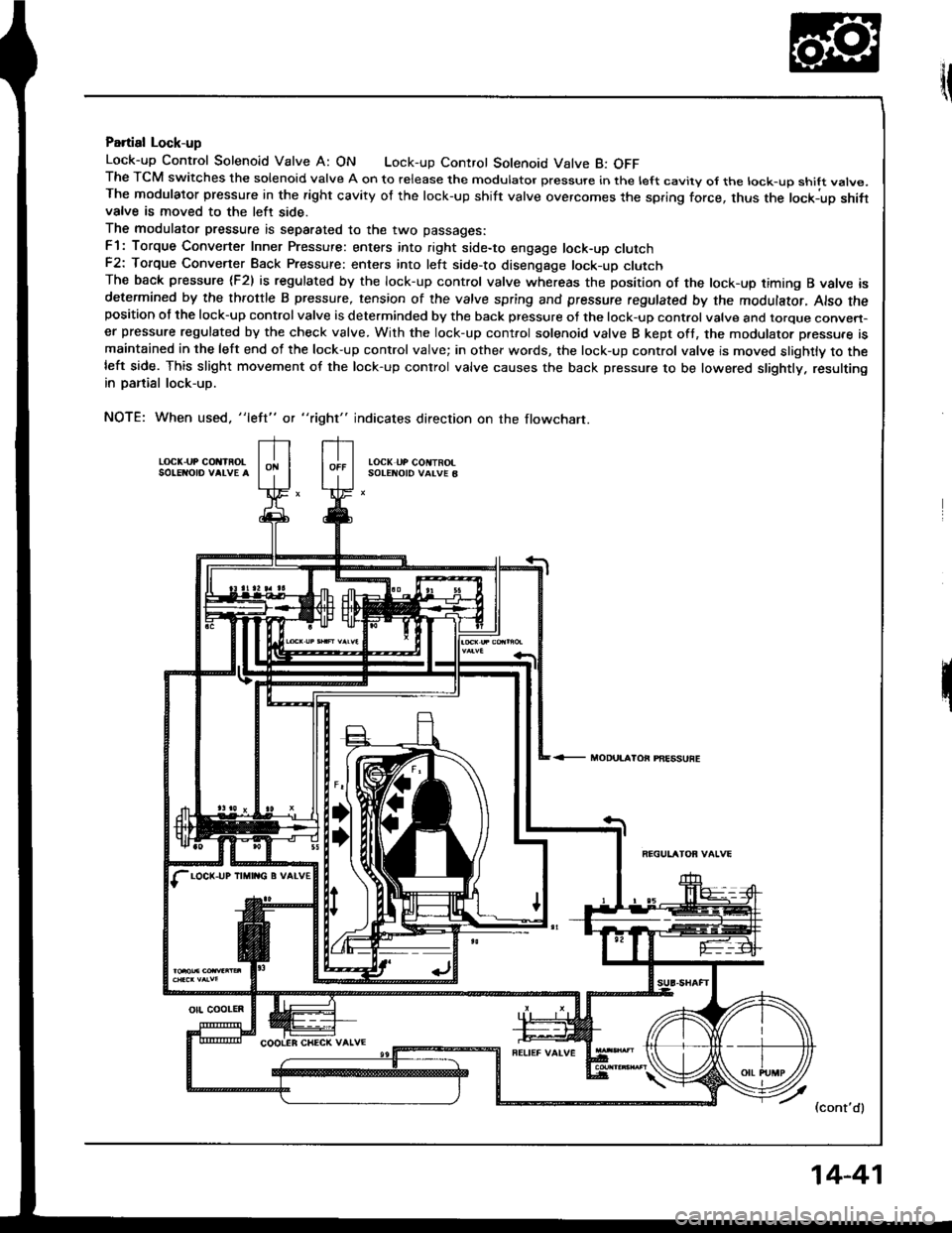 ACURA INTEGRA 1994  Service Repair Manual {l
Partial Lock-up
Lock-up Control Solenoid Valve A: ON Lock-up Control Solenoid Valve B: OFFThe TCM switches the solenoid valve A on to release the modulator pressure in the left cavity ol the lock-u
