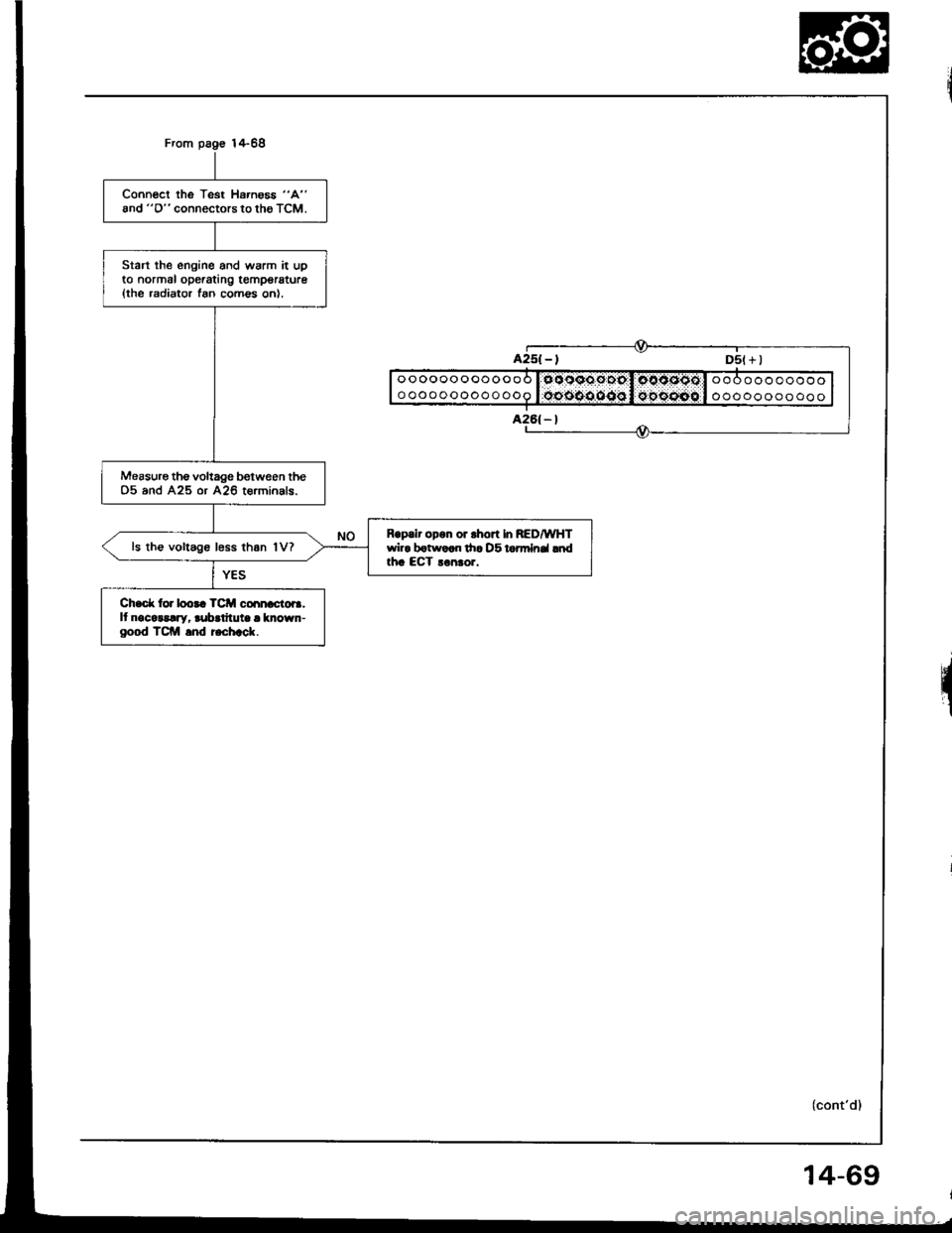 ACURA INTEGRA 1994  Service Repair Manual Conneci the Test Hs.ngs6 "A"
and "O" connectors to thg TCM.
Start the engine and warm it upto normal ope.ating t€mpsratuG(the rsdiator fan comes on).
Measurgthe voltage between the05 and A25 or A26 