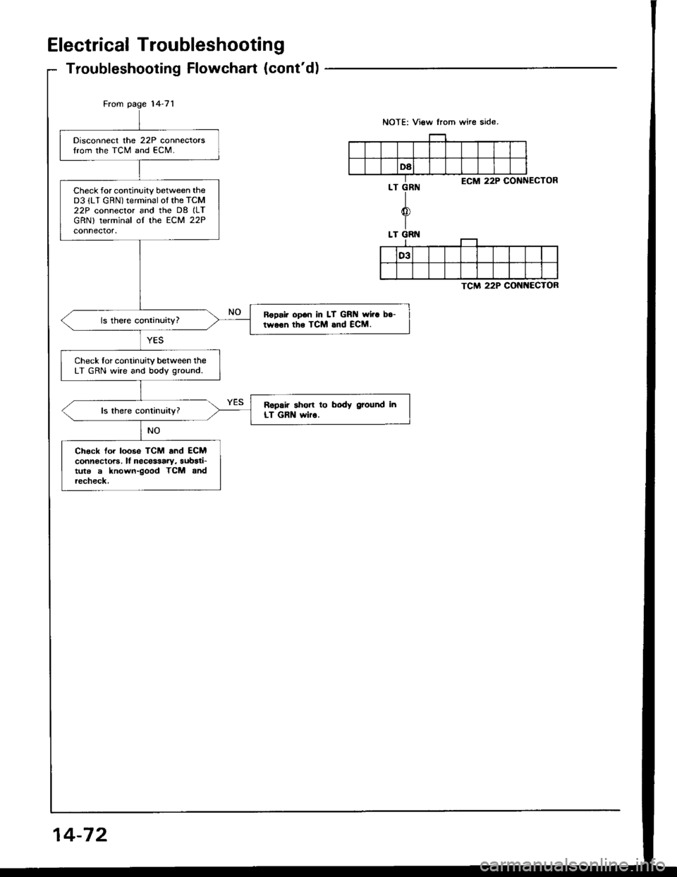 ACURA INTEGRA 1994  Service Repair Manual Electrical Troubleshootang
Troubleshooting Flowchart (contd)
From page 14-71
TCM 22P CONNECTOR
Disconnect the 22P connectorslrom the TCM and ECM.
Check for continuity between theD3 {LT GRN) terminal