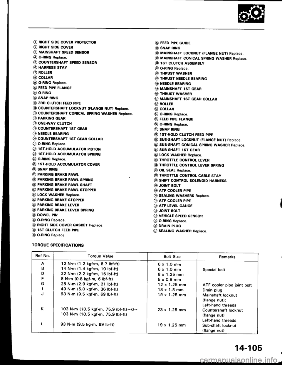 ACURA INTEGRA 1994  Service User Guide O RtcHT slDE covER pRoTEcToR
@ RrcHT stDE covER
O MAtt{sHAFr spEED sENsoR
@ o-RtNG Reptace.
@ cour{TERSHAFT SPEEO SENSOR
@ HARNESS STAY
O RoLLCR
@ COLLAR
O O-RING Reptace.
@ FEED PIPE FLAI{GE
@ o-RrNG