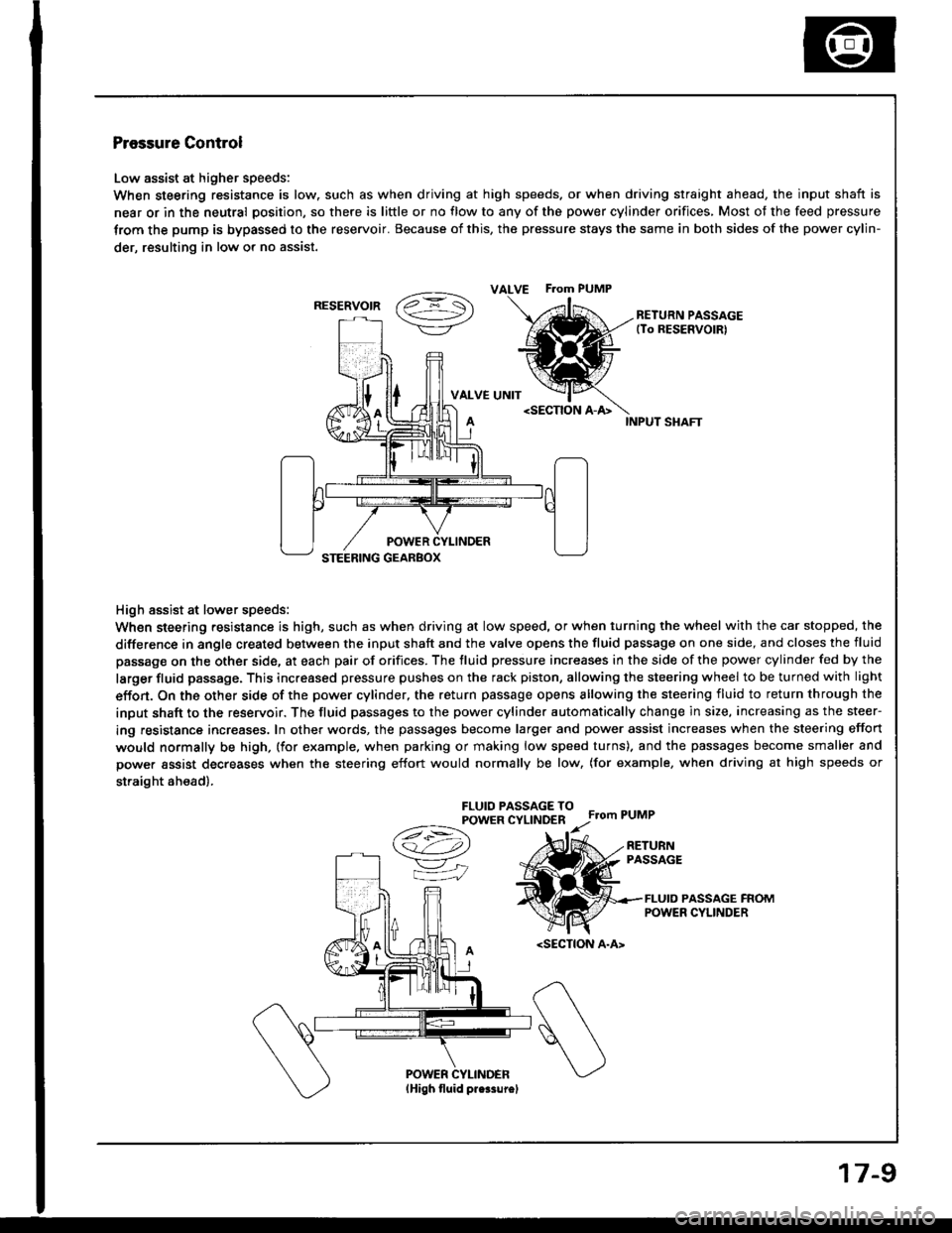 ACURA INTEGRA 1994  Service Repair Manual Pressure Control
Low assist at higher speeds:
When steering resistance is low. such as when driving at high speeds. or when driving straight ahead, the input shaft is
near or in the neutral position, 