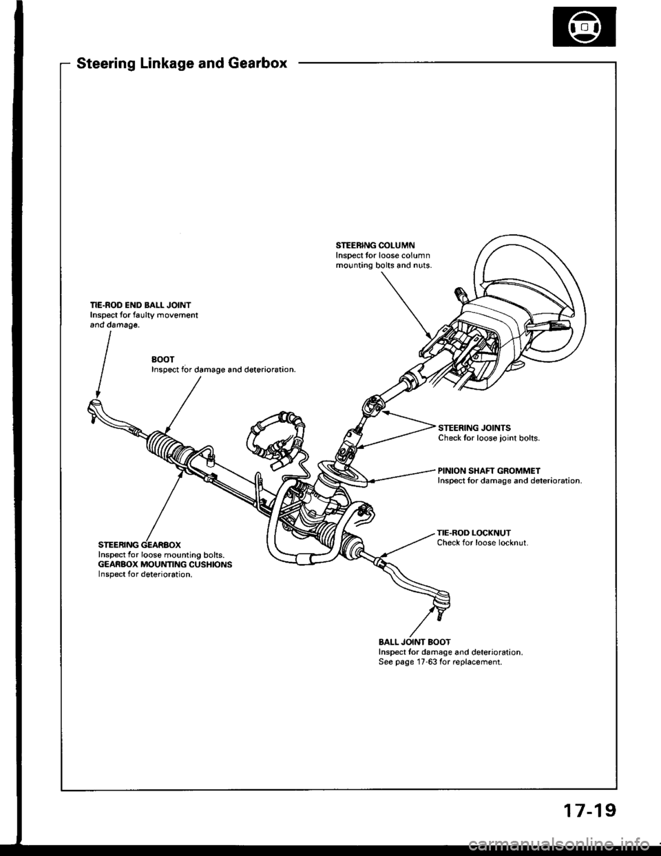 ACURA INTEGRA 1994  Service Repair Manual Steering Linkage and Gearbox
STEERING COLUMNlnsoect tor loose columnmounting bolts and nuts.
BOOTInspect f6r damage and deterior6tion.
STEERING JOINTSCheck tor loose joint bolts.
PINION SHAFT GROMMETI