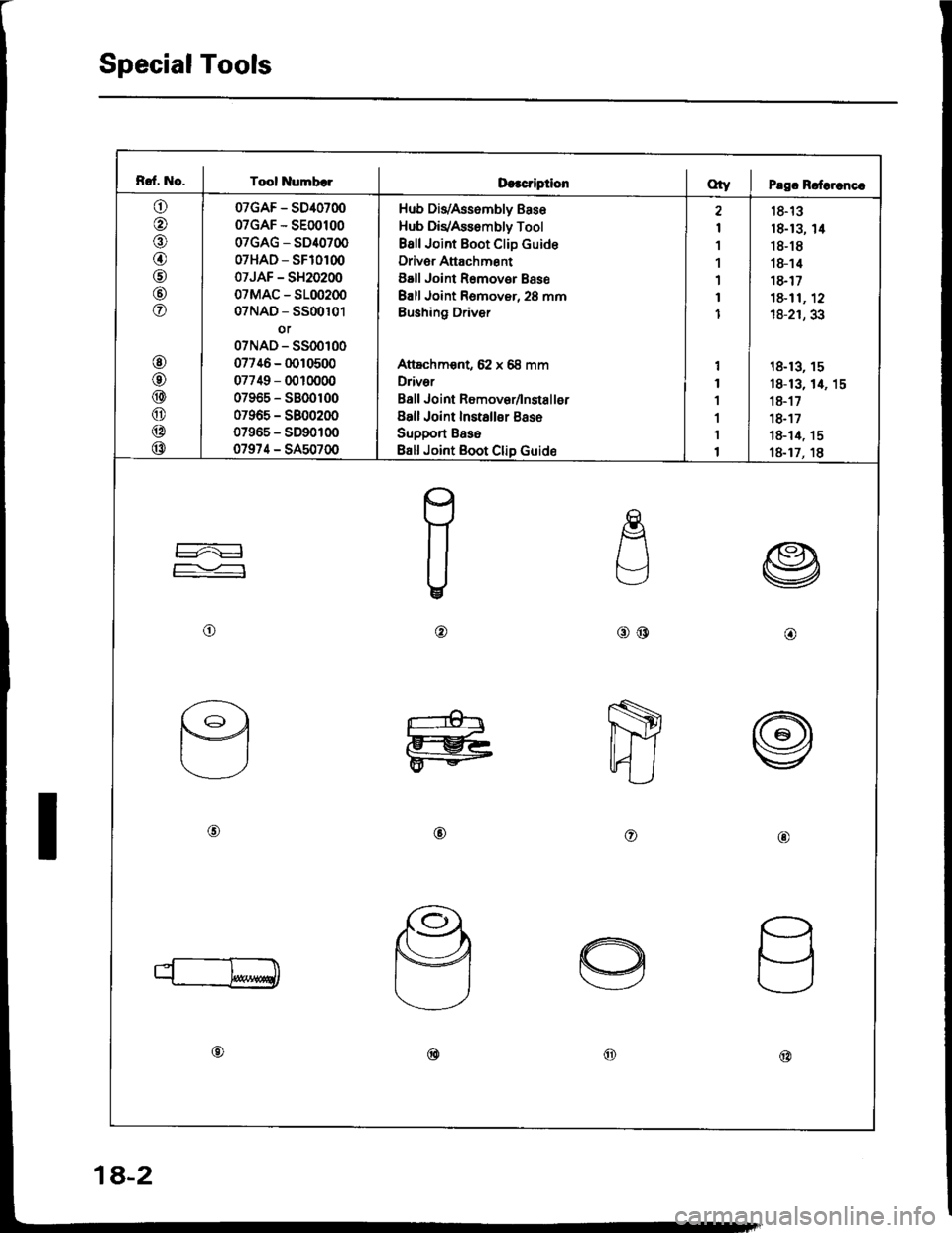 ACURA INTEGRA 1994  Service Repair Manual 