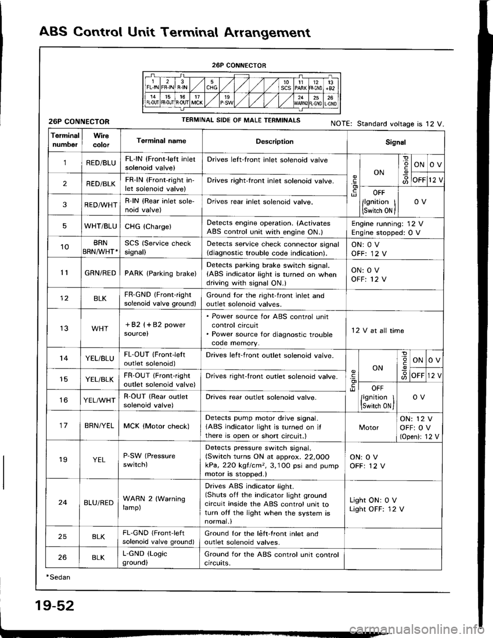 ACURA INTEGRA 1994  Service Repair Manual 