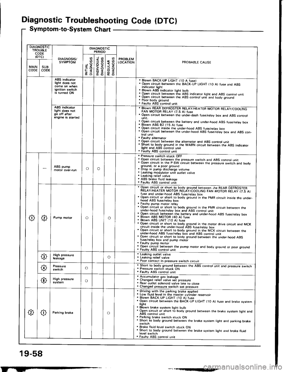 ACURA INTEGRA 1994  Service Repair Manual 