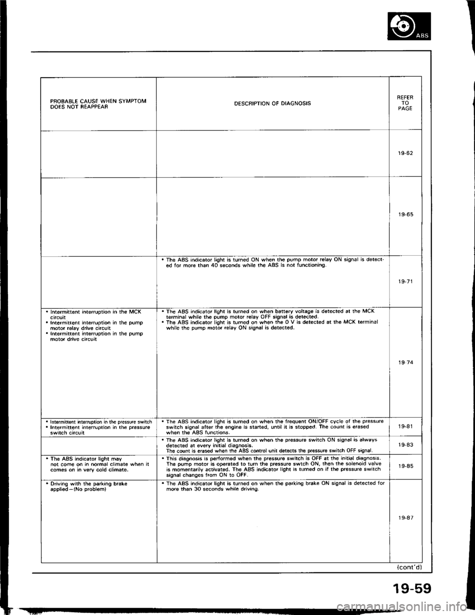 ACURA INTEGRA 1994  Service Repair Manual 