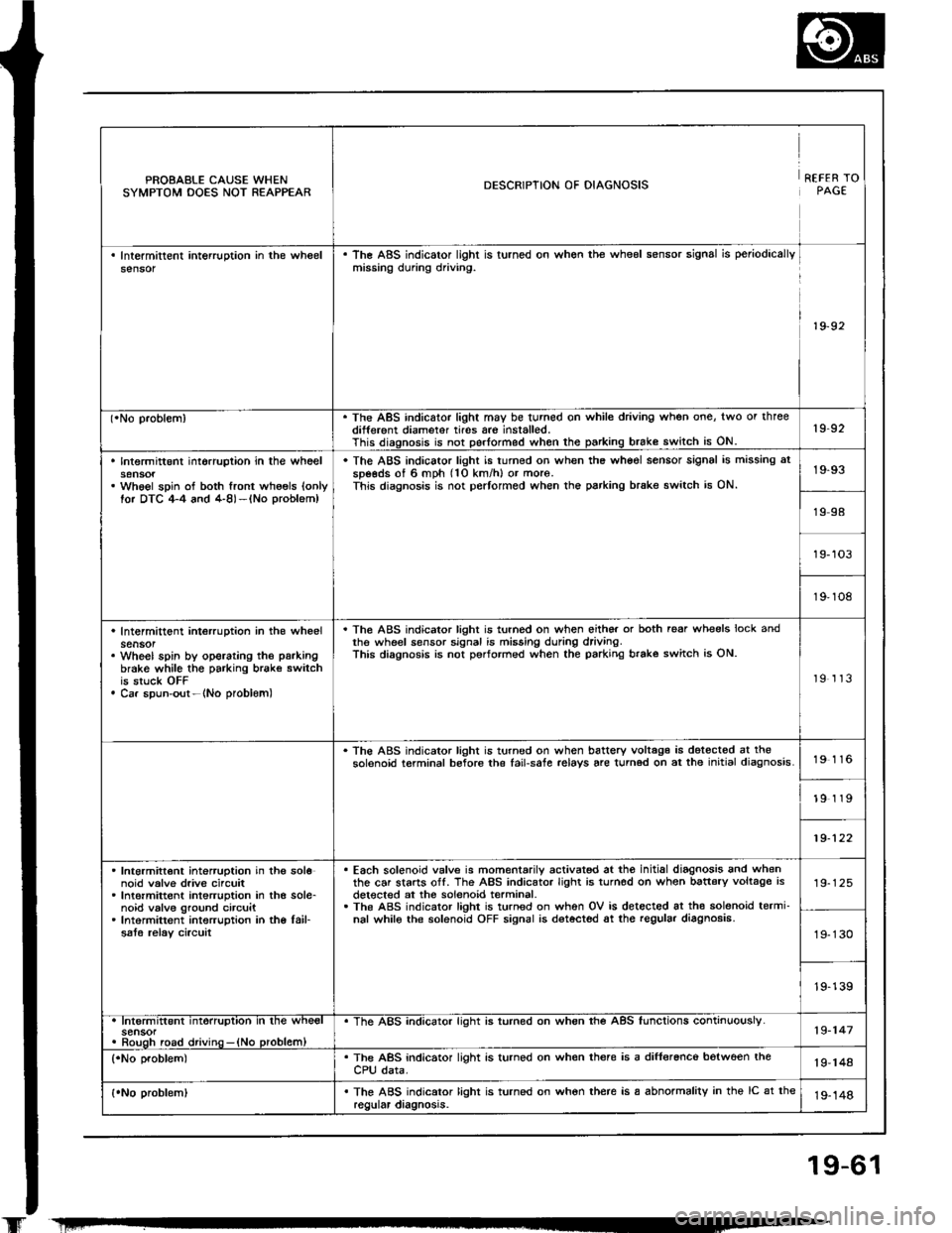 ACURA INTEGRA 1994  Service Repair Manual 