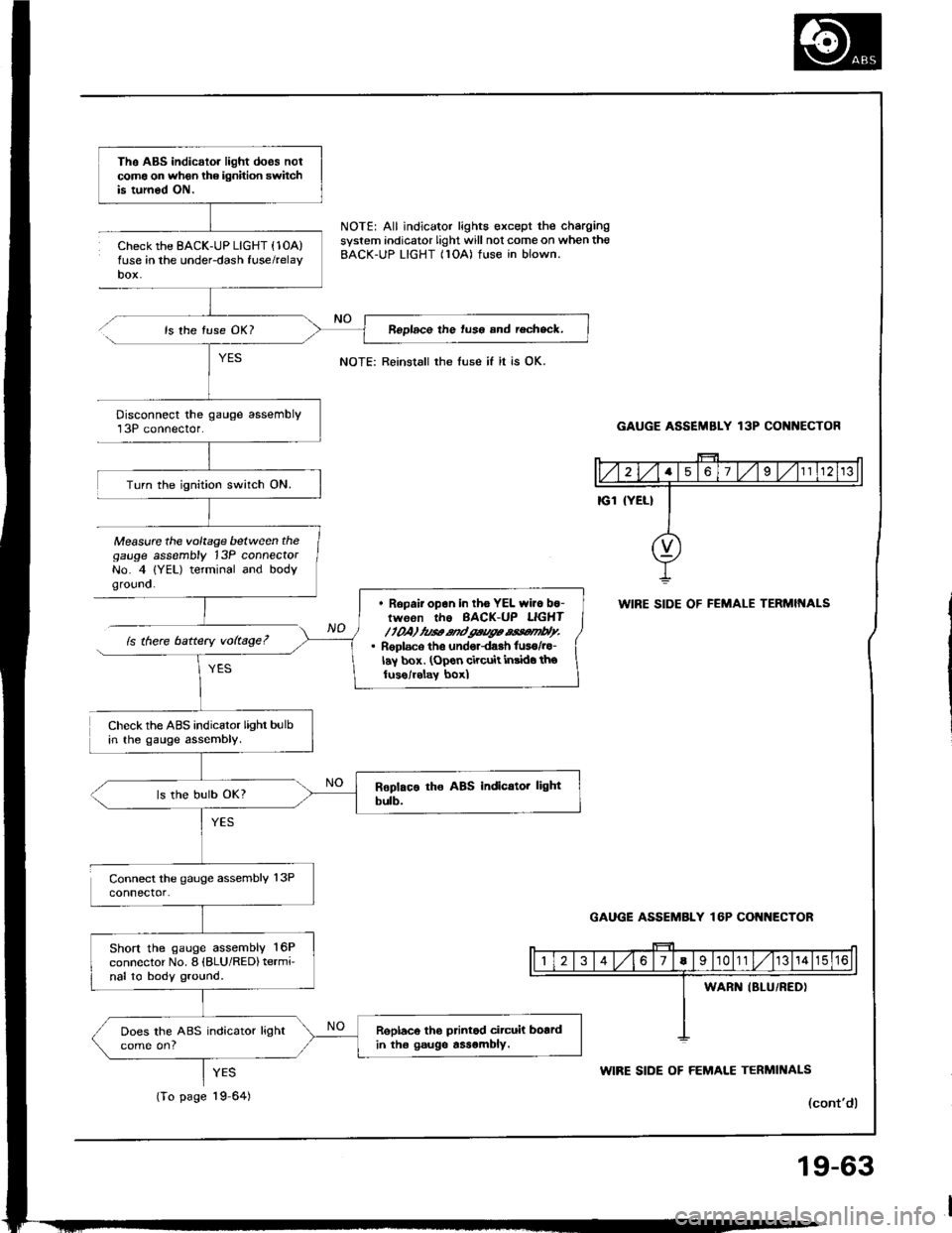 ACURA INTEGRA 1994  Service Repair Manual 