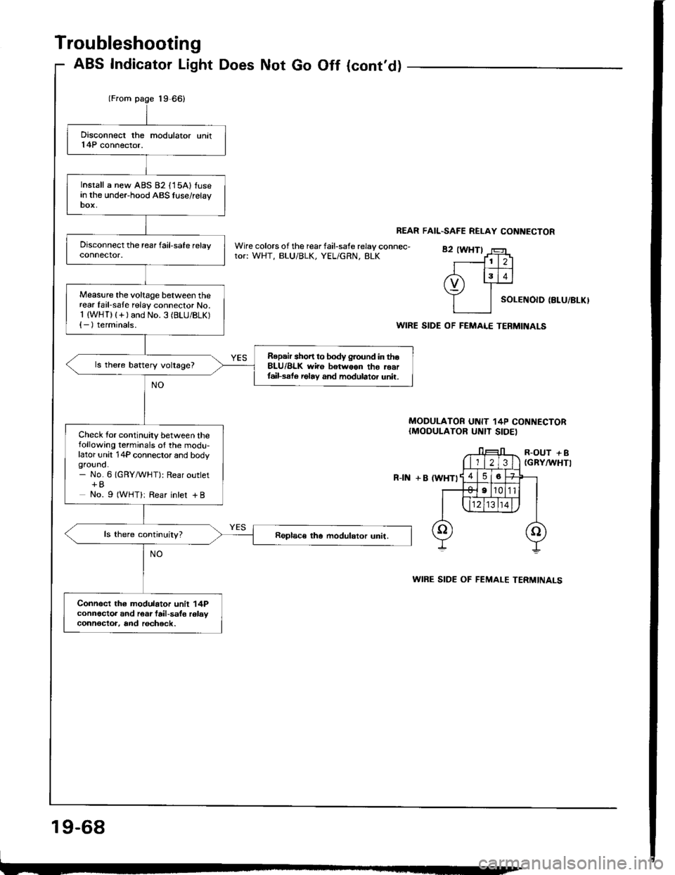 ACURA INTEGRA 1994  Service Repair Manual 