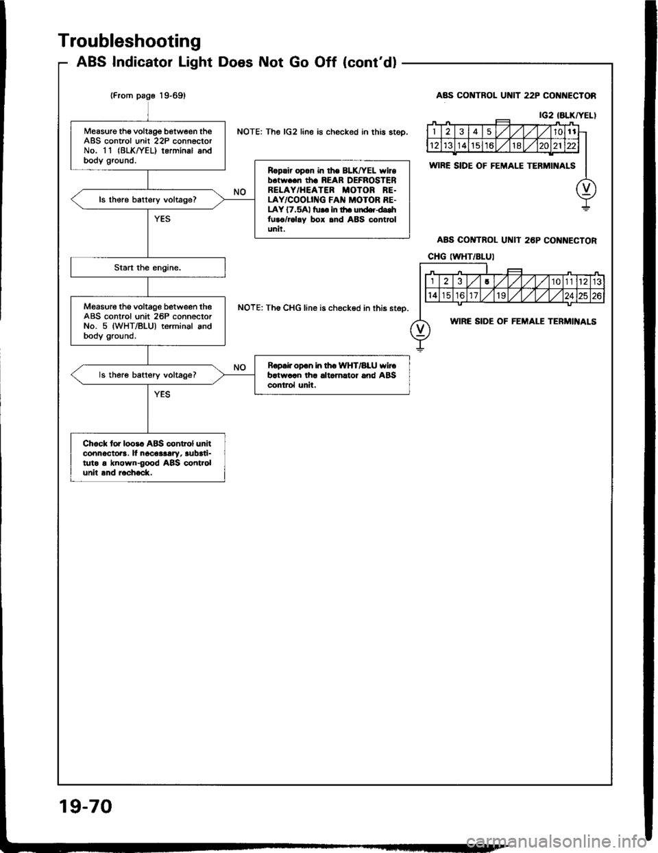 ACURA INTEGRA 1994  Service Repair Manual 