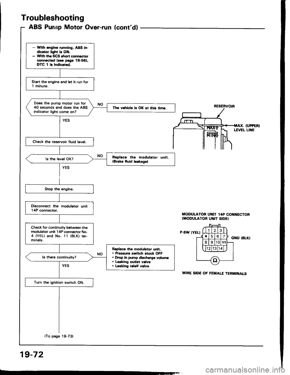 ACURA INTEGRA 1994  Service Repair Manual 