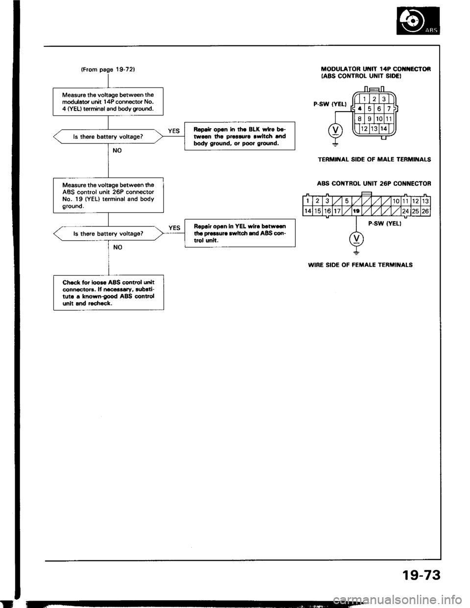 ACURA INTEGRA 1994  Service Repair Manual 