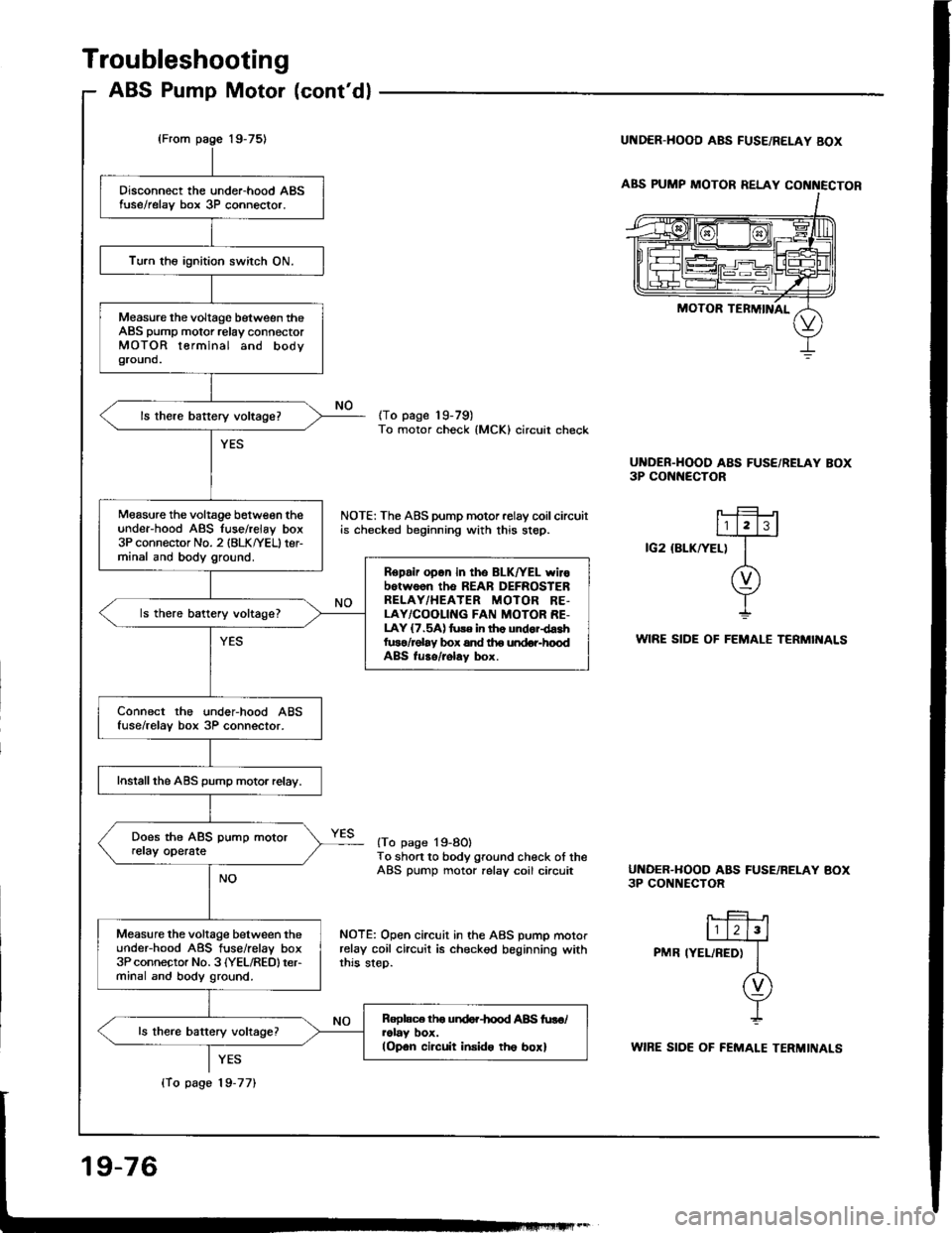 ACURA INTEGRA 1994  Service Repair Manual 