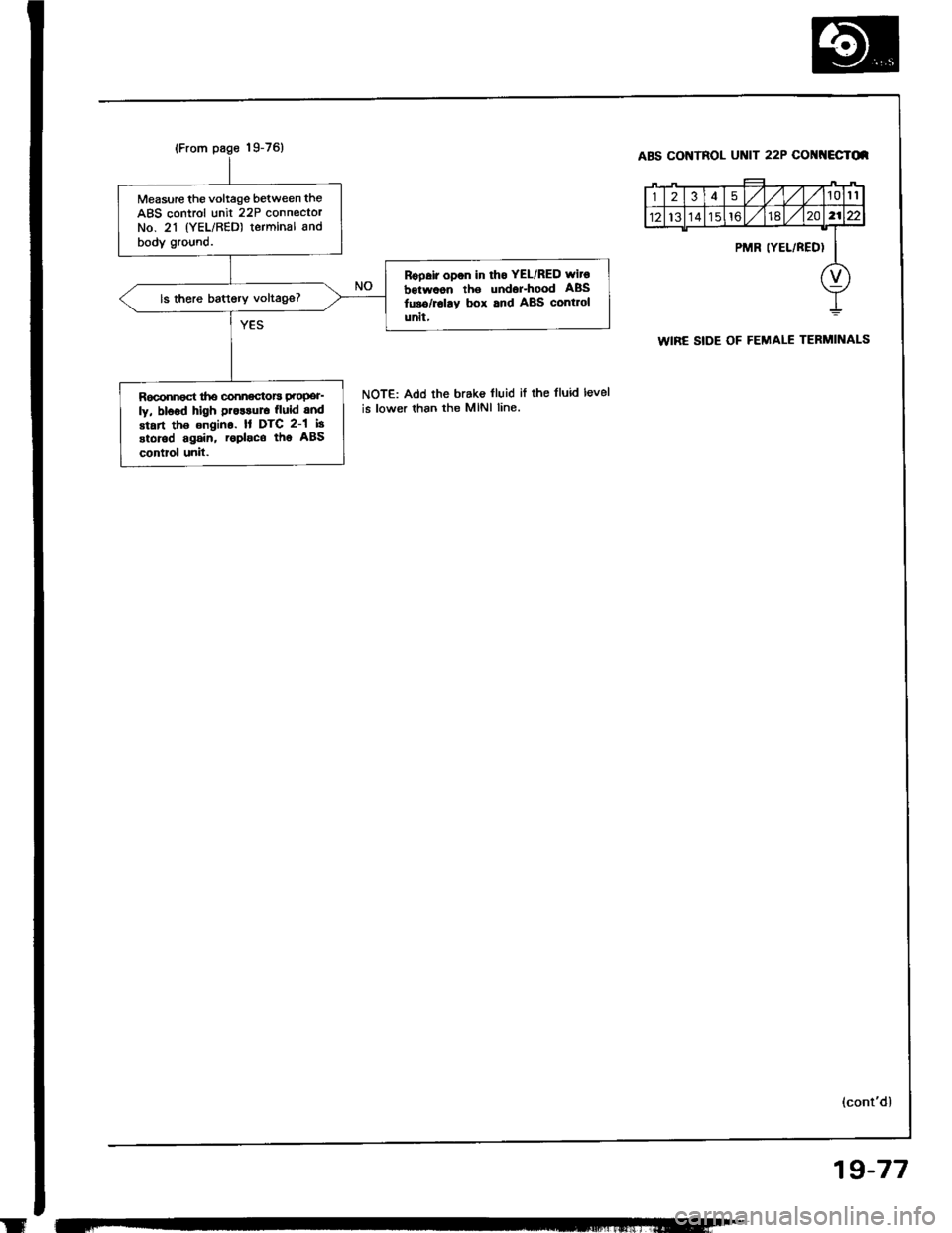 ACURA INTEGRA 1994  Service Repair Manual 