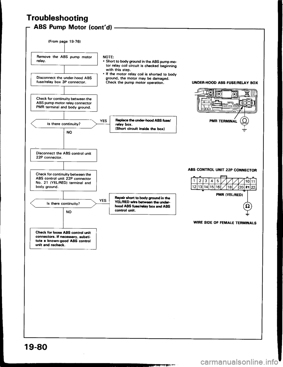 ACURA INTEGRA 1994  Service Repair Manual 