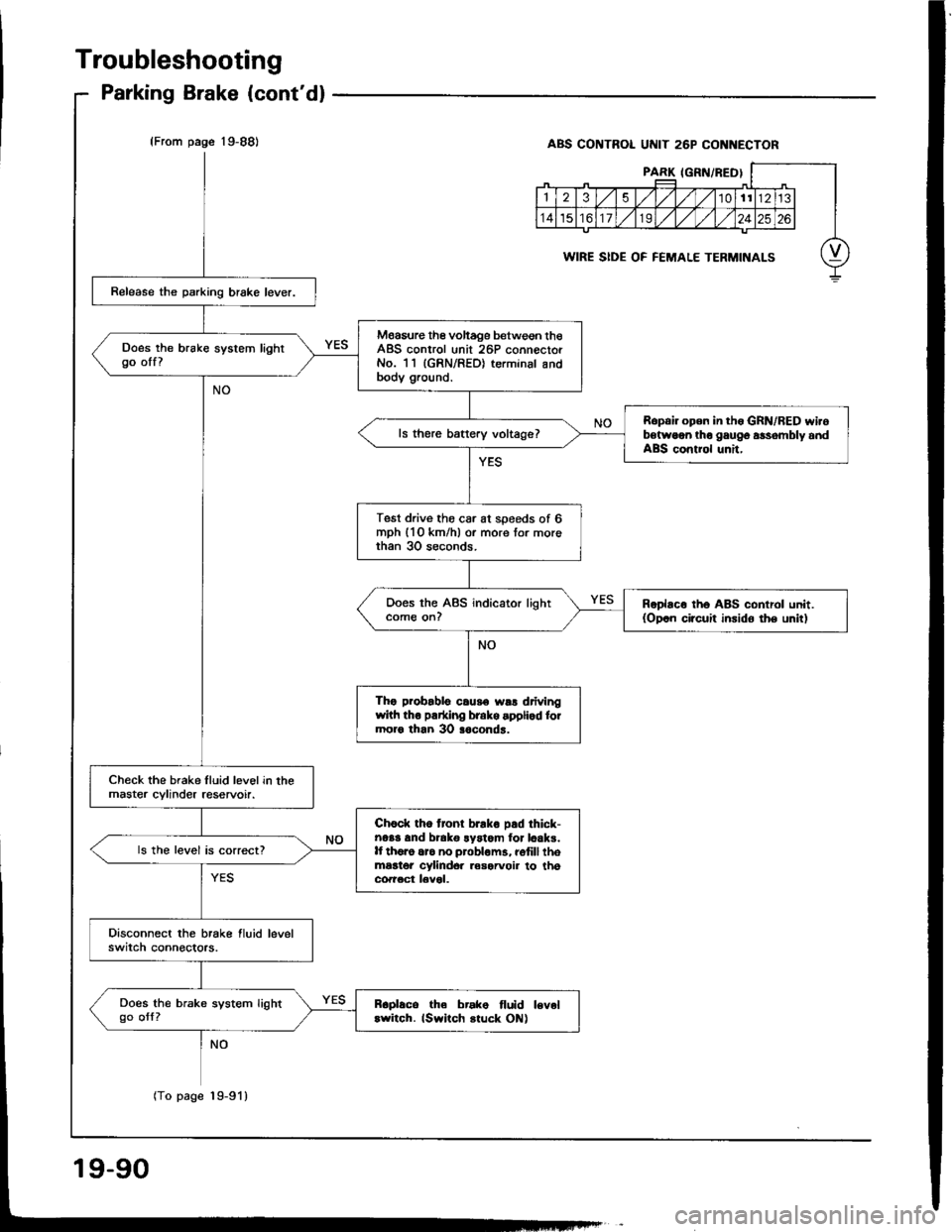 ACURA INTEGRA 1994  Service Repair Manual 